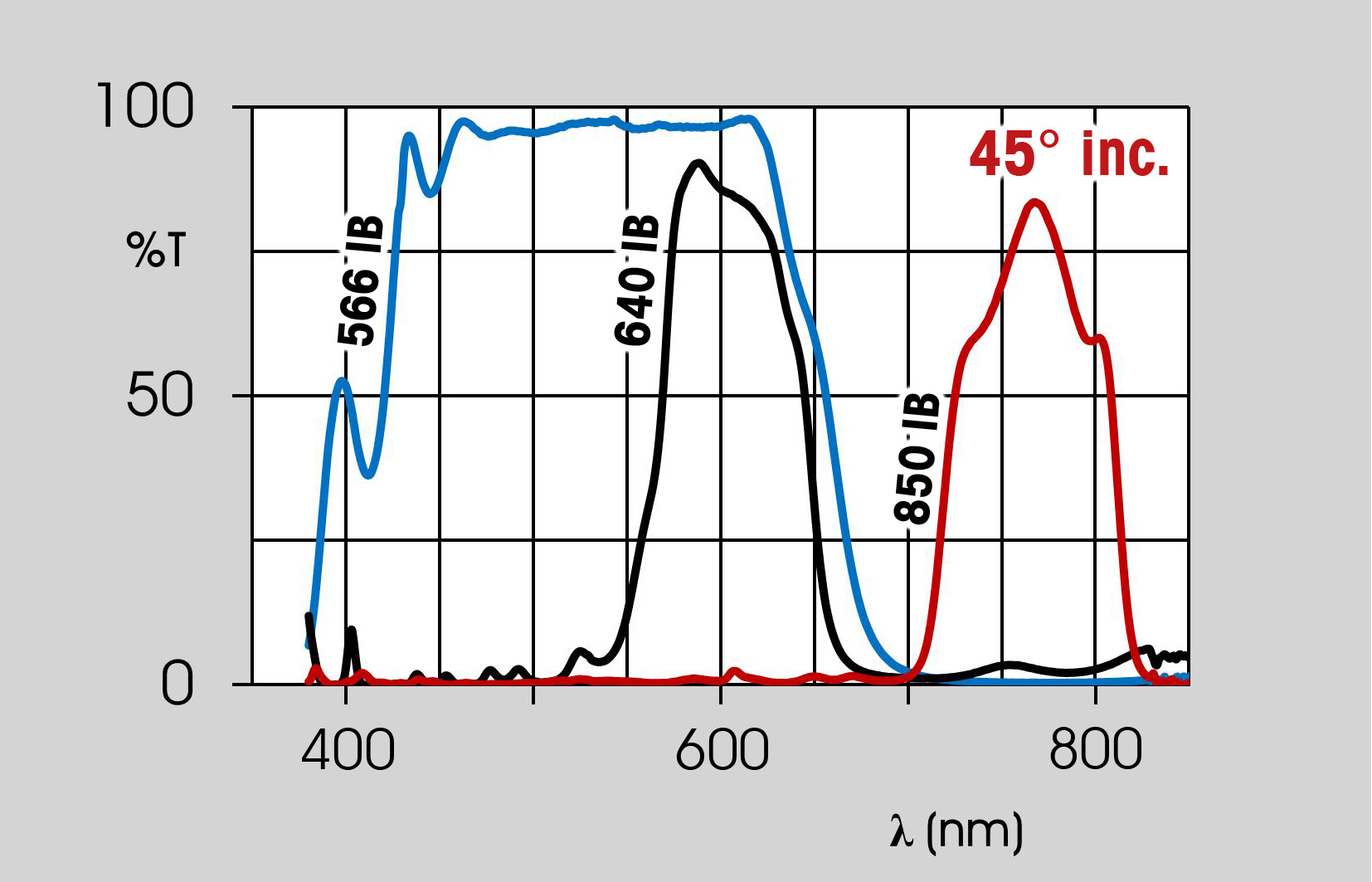 dichroic filters graph